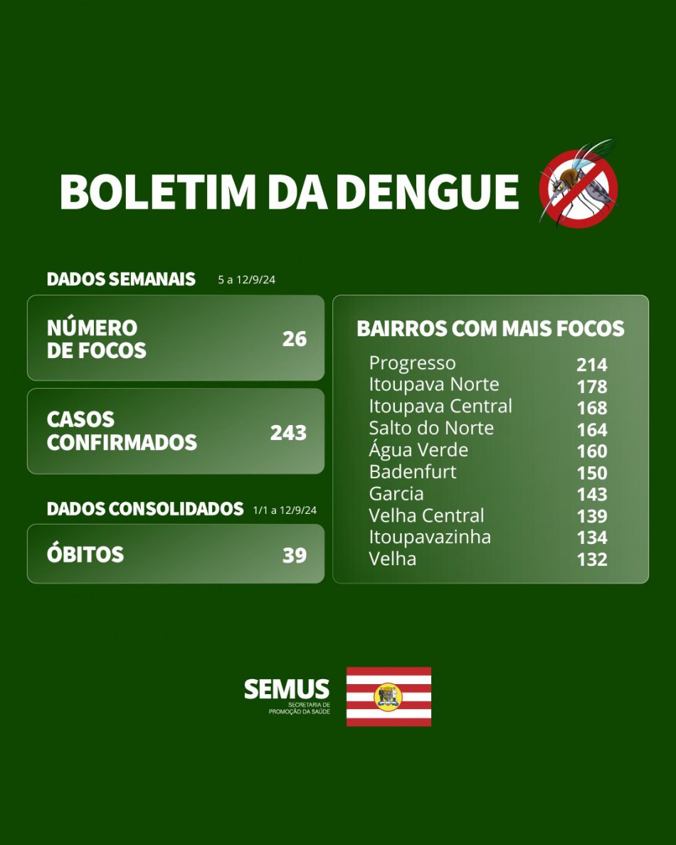 Boletim Dengue ? 12 a 19/9/2024